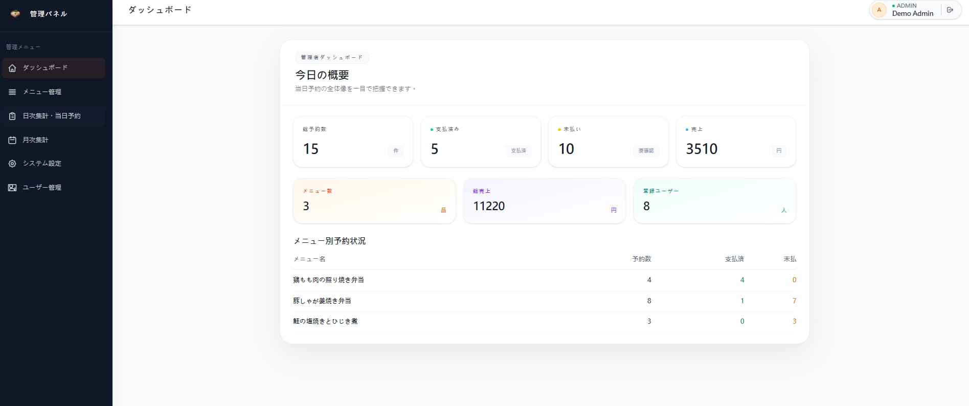 予約を確認する管理画面。